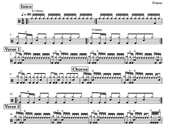 Preview for Give Up the Funk drum sheet music PDF