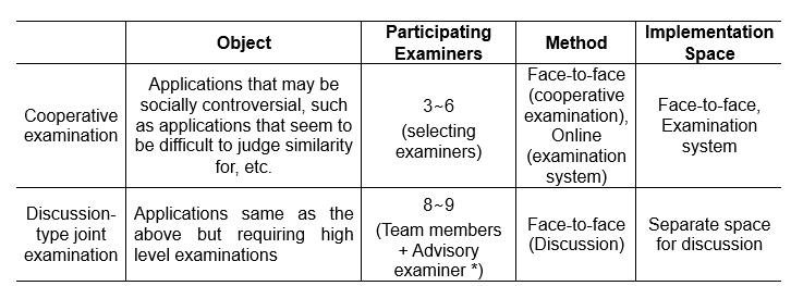 Reinforcement of Cooperative Examinations for Trademarks