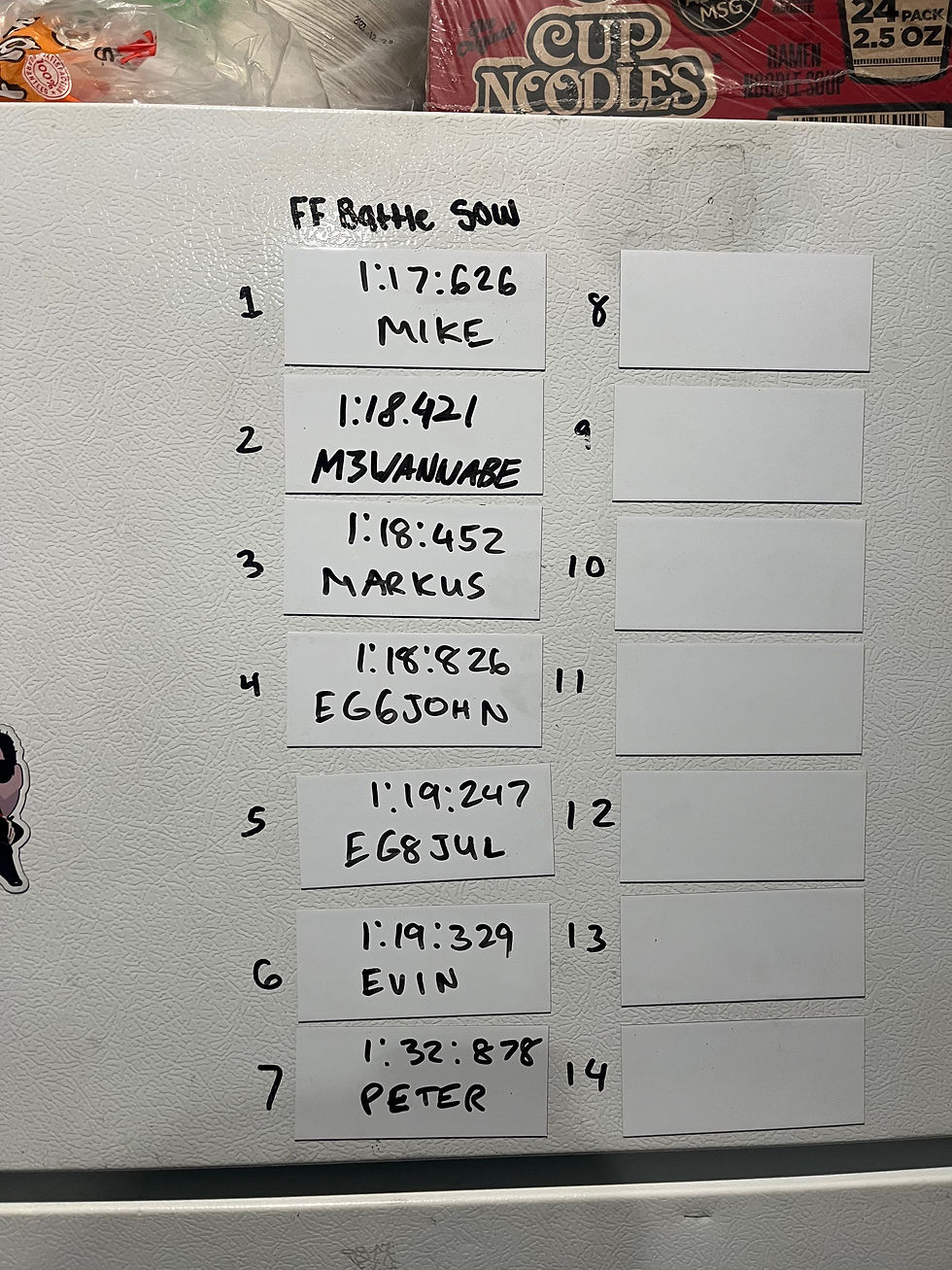 leaderboard honda timeattack willow springs