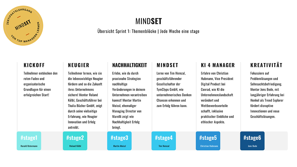 Miniaturbild: Mentoren : Programm | Zertifikatslehrgang: Mindset | Starter Paket