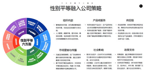 Union Comm Presents Gender Equality Methodology in Marketing for UNGC Members in China