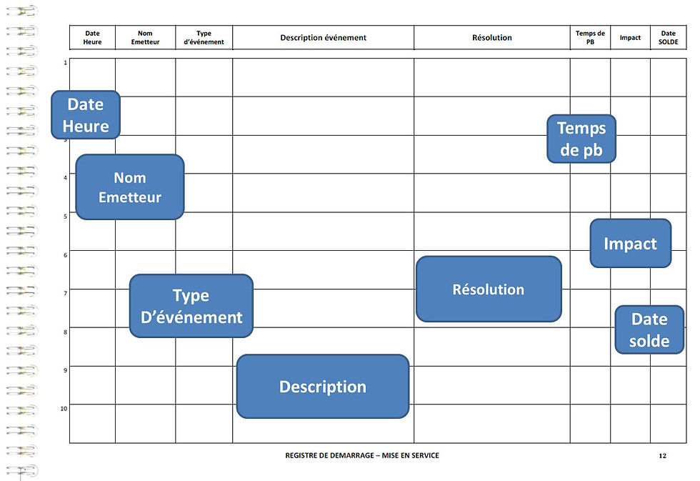 Miniature : Registre de Démarrage Mise en service nouvel équipement A4 spirale 80 pages