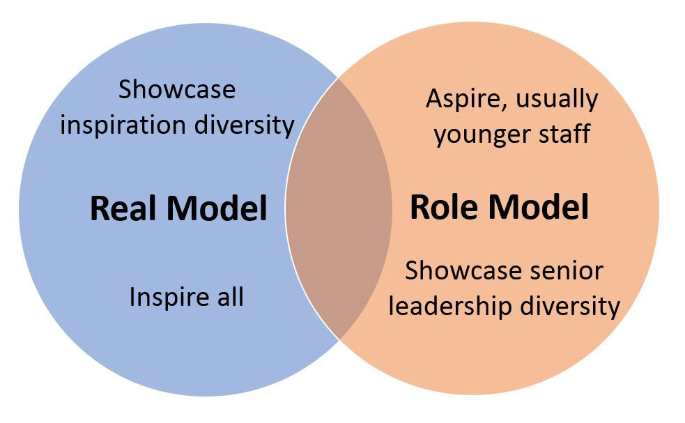 The Real Model Revolution