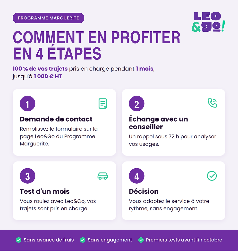 Les 4 étapes pour profiter du Programme Marguerite avec Leo&Go : demande de contact, échange avec un conseiller, test d’un mois, décision