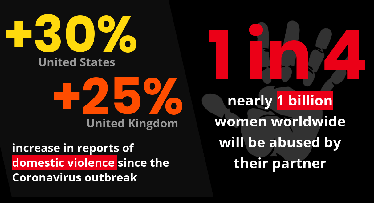 domestic-violence-coronavirus-statistics.png.webp