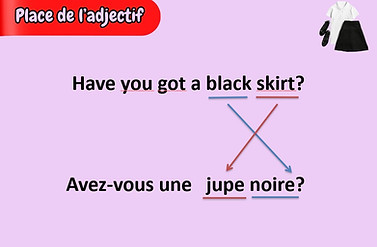 Animation grammaticale (place de l'adj)
