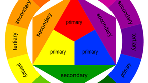 First, basic knowledge of colors before adjusting a photo