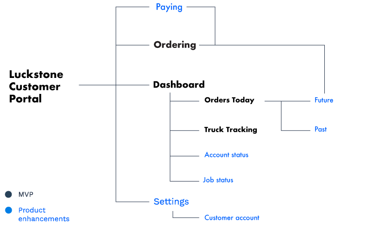 smallerarchitecture.gif