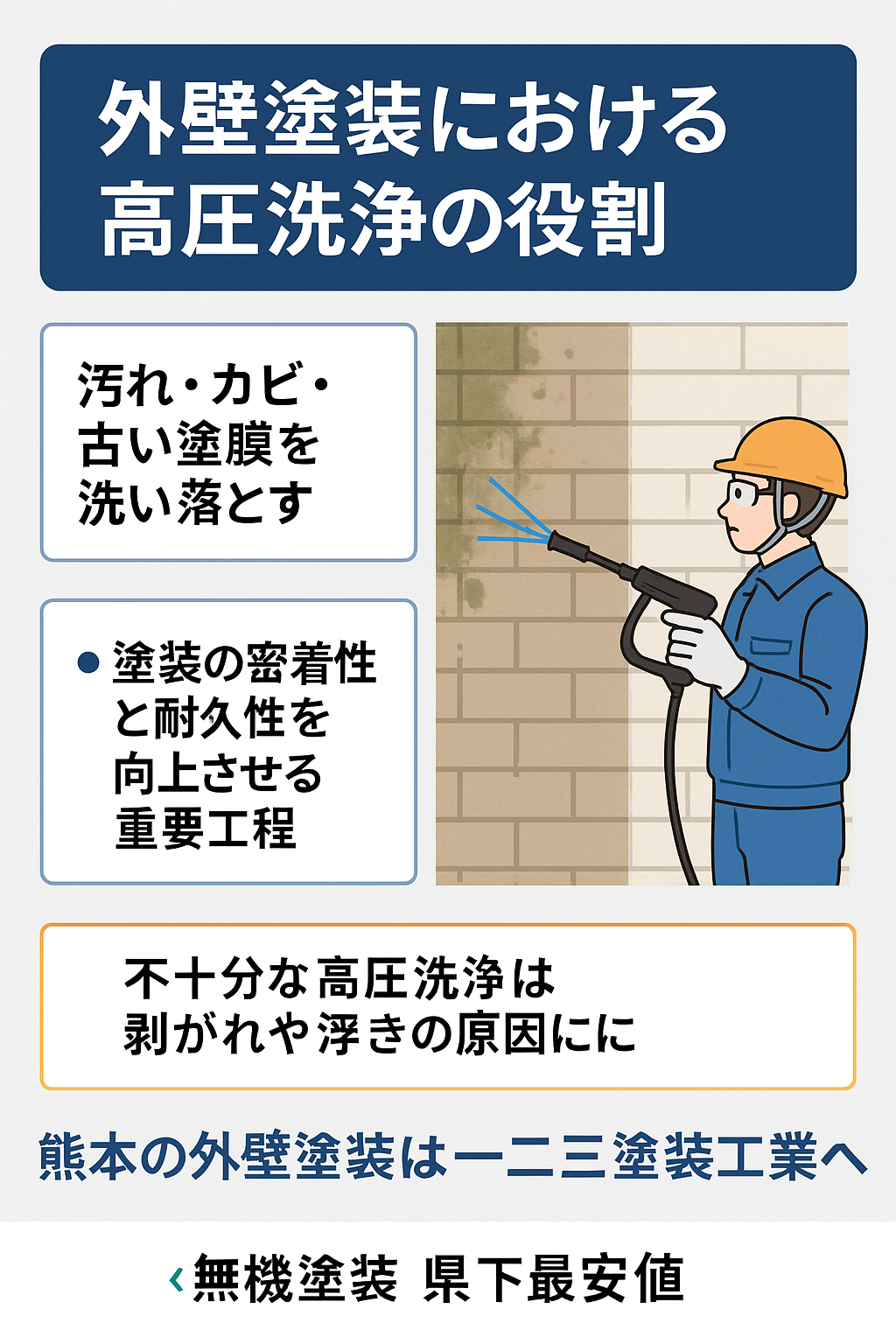外壁塗装における高圧洗浄の役割|塗装の密着と耐久性を高めるための重要工程