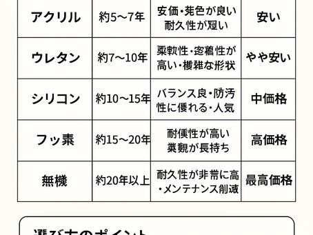 外壁塗装に使われる塗料の種類|アクリル・ウレタン・シリコン・フッ素・無機を徹底解説
