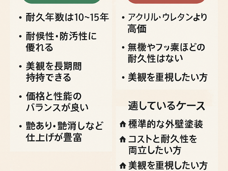 シリコン塗料の特徴とメリット・デメリット|外壁塗装で人気No.1の理由