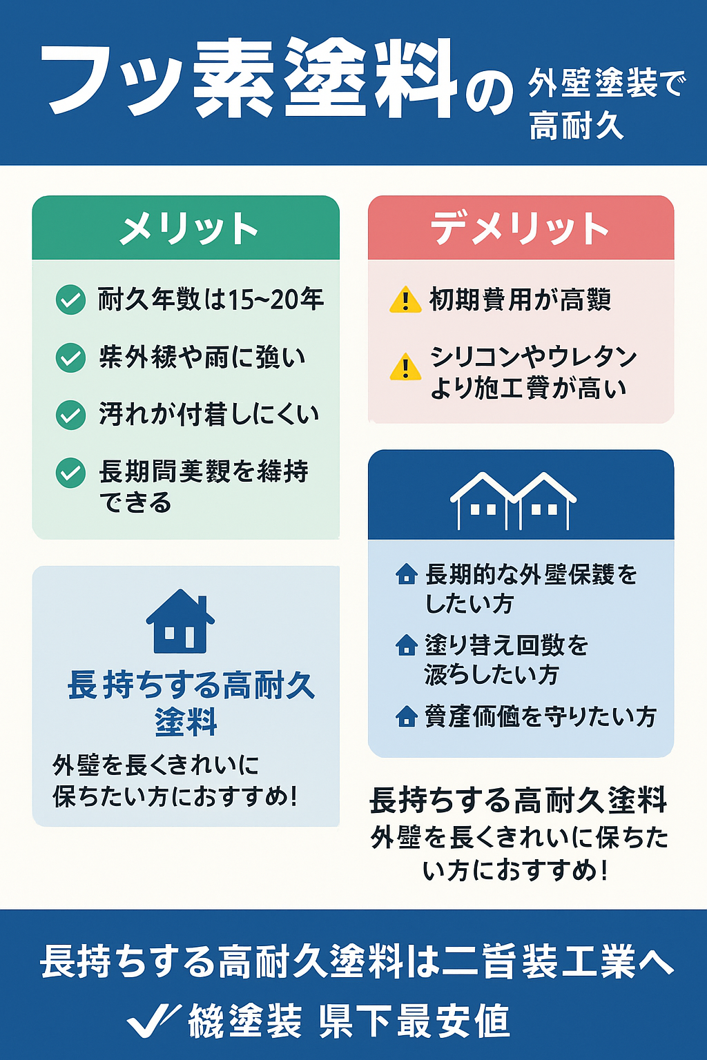 フッ素塗料の特徴とメリット・デメリット｜外壁塗装で高耐久を求める方におすすめ