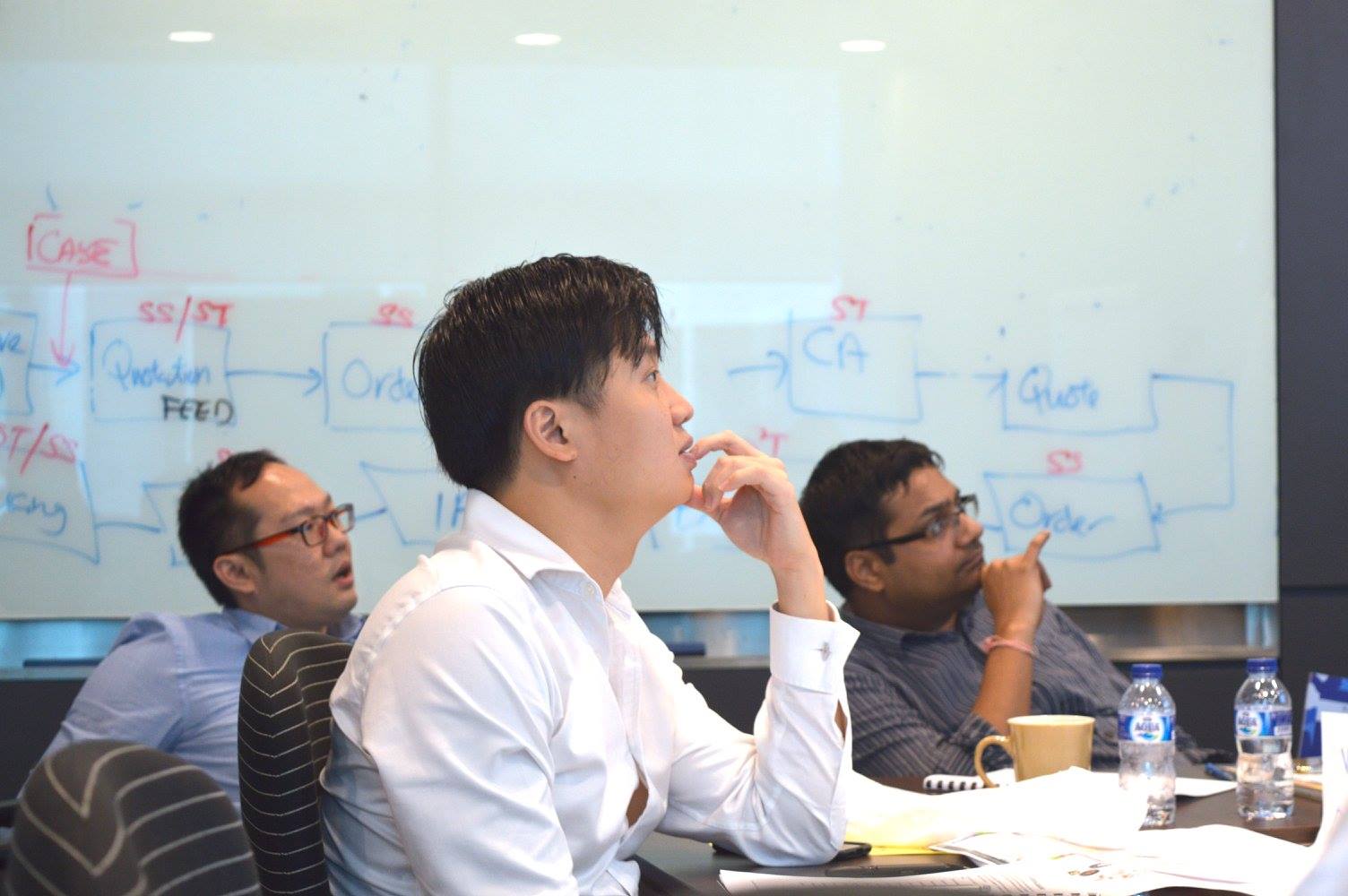 Design Thinking Singapore 3950 for 20 pax