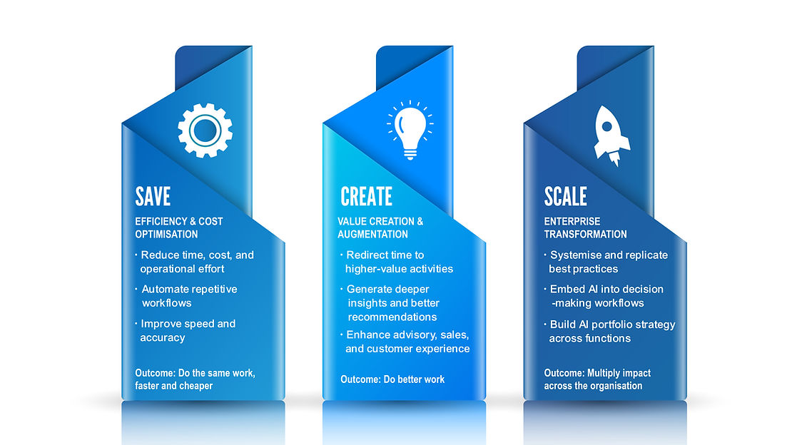 The SCS Model by Mark Stuart, CSP