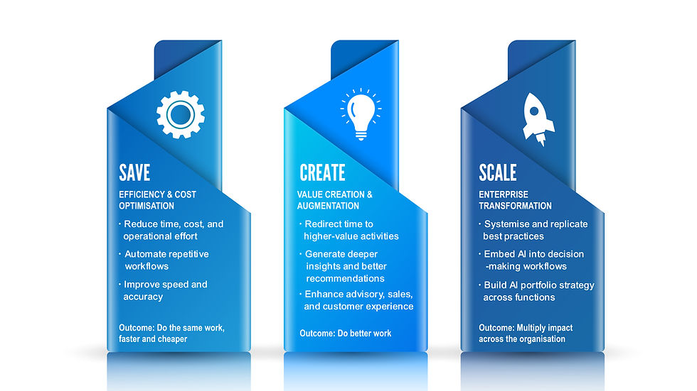 The SCS Model by Mark Stuart, CSP