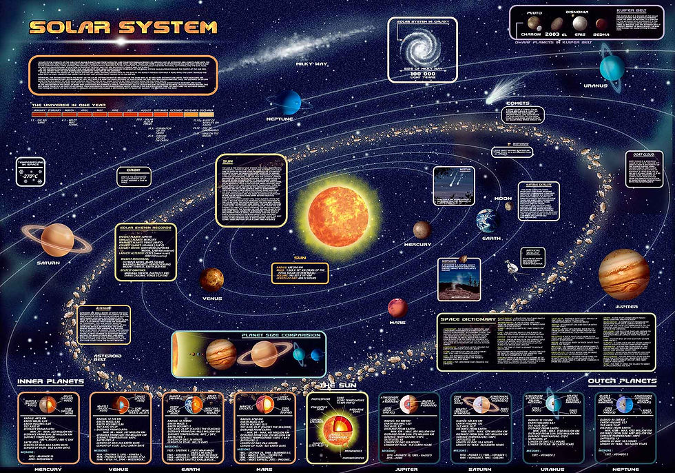 Solar system