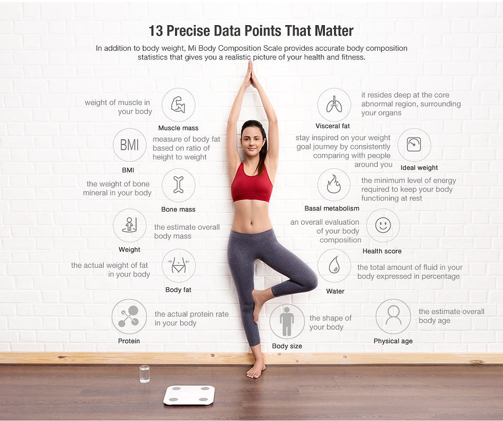 Thumbnail: Xiaomi Smart Body Composition Scale Bluetooth 5.0
