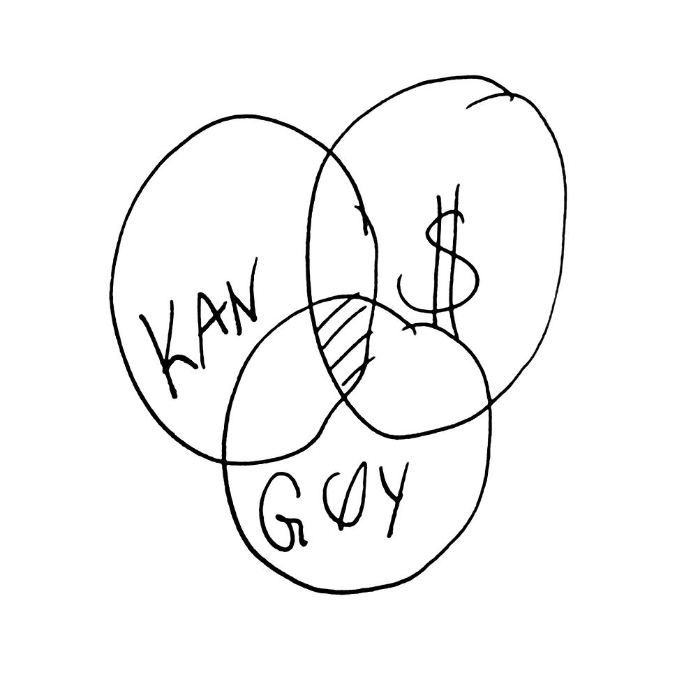 Tre sirkler som overlapper i et diagram. I hver av sirklene står det KAN, $, og GØY. Feltet som overlapper i midten er markert.