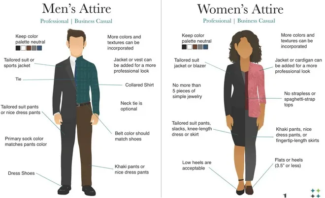 Dress and Appearance of a manager for creating an impact.
