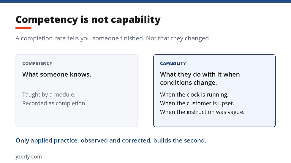 Two panels contrasting competency, what someone knows, with capability, what they do with it when conditions change