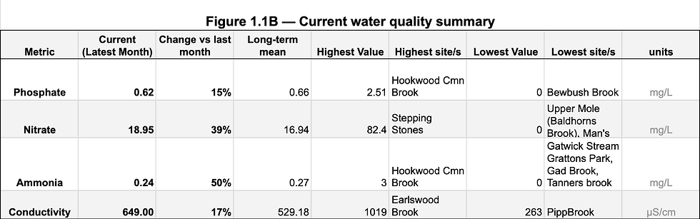 See foot of this report for a note on how we report hanna checker data