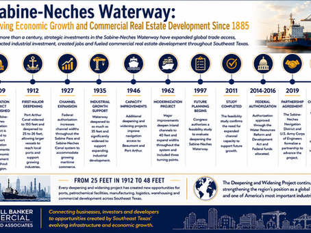 The Sabine-Neches Waterway - A History of Driving Commercial Real Estate Growth