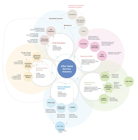 System Map_original.png