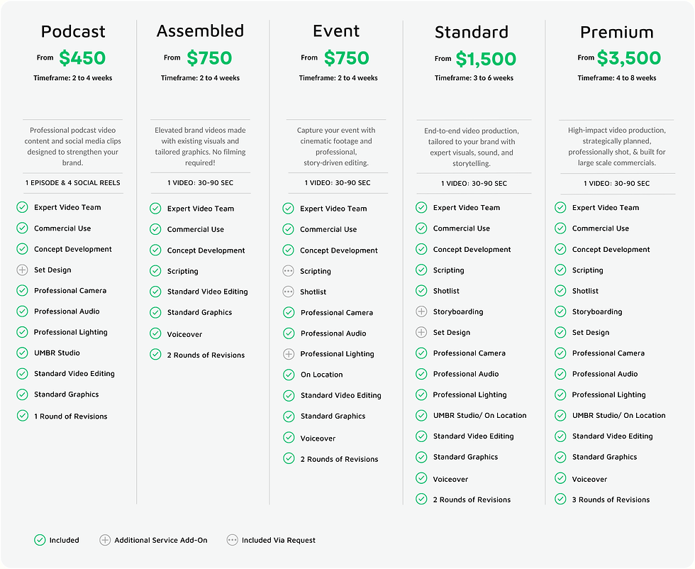 UMBR Media video production service pricing for podcast videos, Assembled ads, Event videos, standard videos, and premium videos.