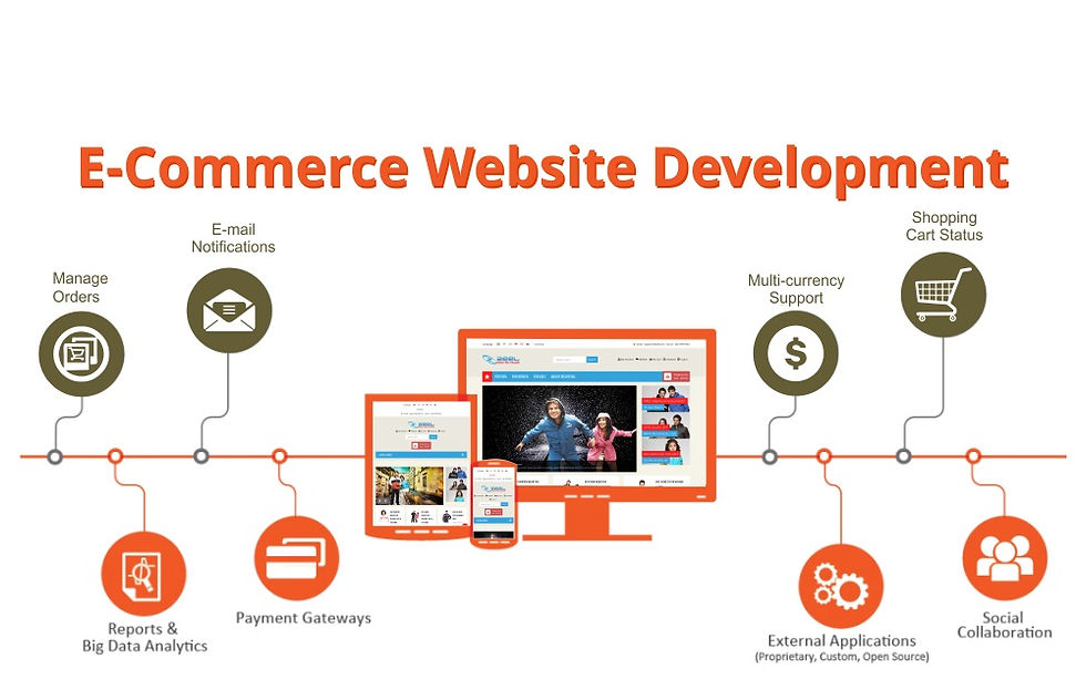 ecommerce web development india