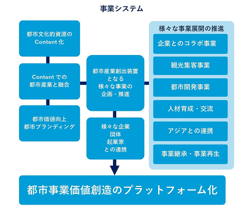 関西都市ブランディング機構事業計画_page-0002.jpg