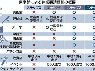 徐々に活動を再開