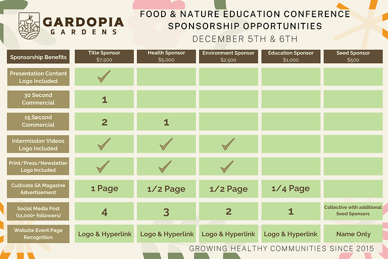2025 Food & Nature Education Conference - Sponsorship Benefits.png