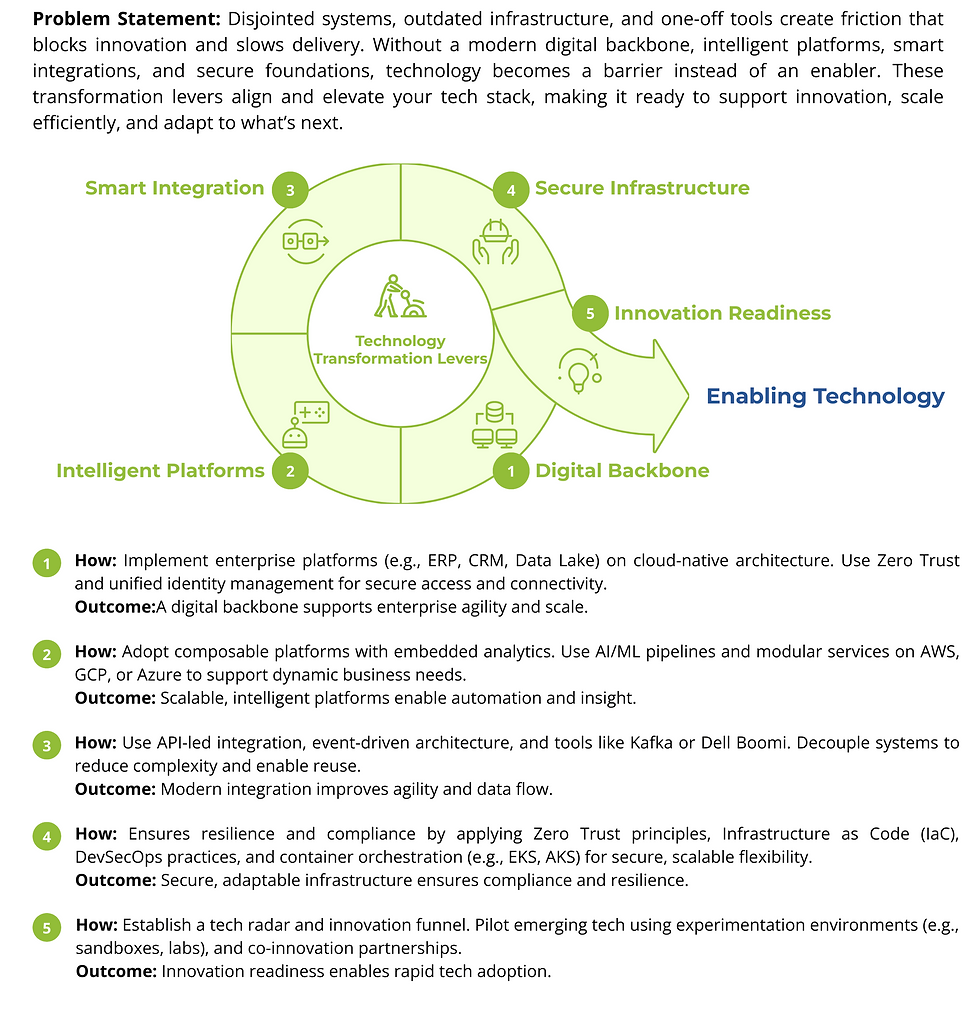 Lever 4 Tech v2_web.png