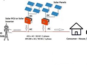 TYPES OF SOLAR SYSTEMS