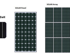 What is Solar Energy ?