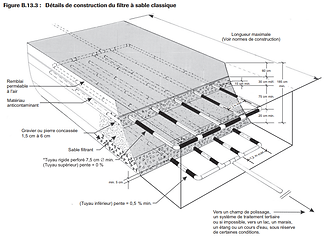 Le_filtre_Ã _sable_classique_2.png