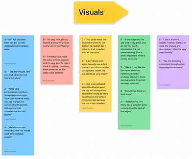 The affinity diagram for the app with sticky notes showing the participants thoughts and feedback.