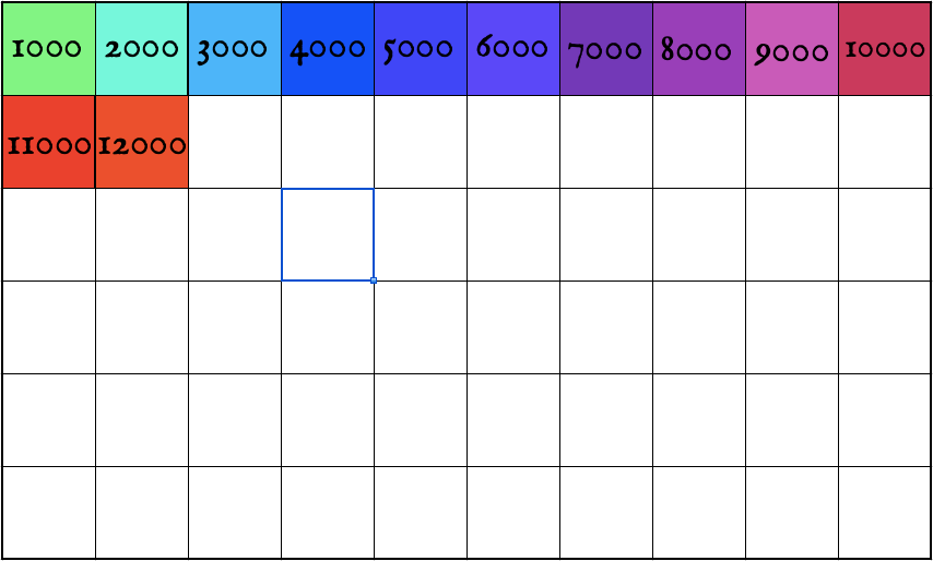 rectangle coloured in to show 12000 words progress on The Wonder Girls Book 2