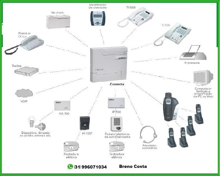 BBTELE -Interfones, PABX, Video Porteiro, Cerca elétrica, Alarmes e Rede Estruturada