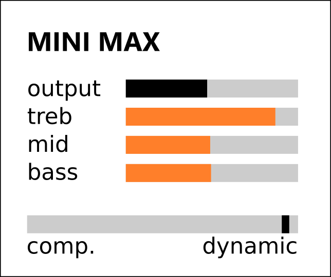 Thumbnail: NOwaxx Mini Max II