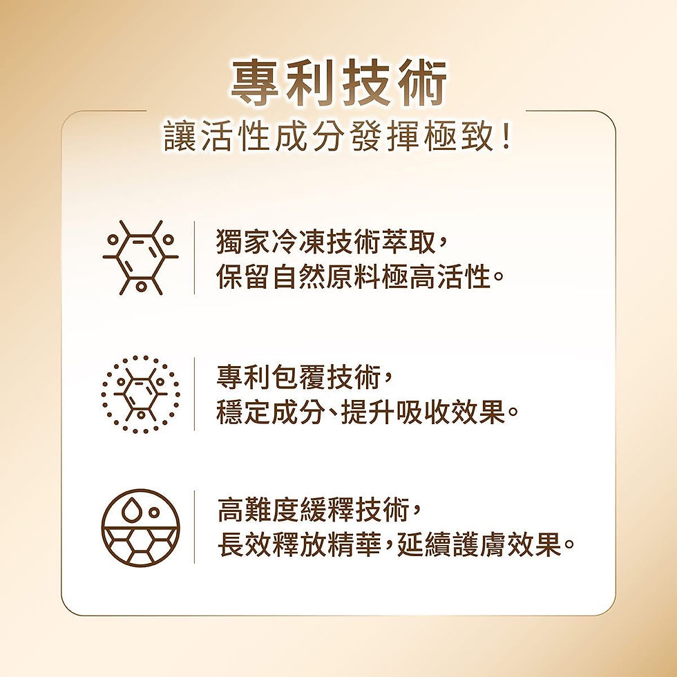 專利技術圖示:獨家冷凍、包覆、緩釋技術,提升活性與吸收