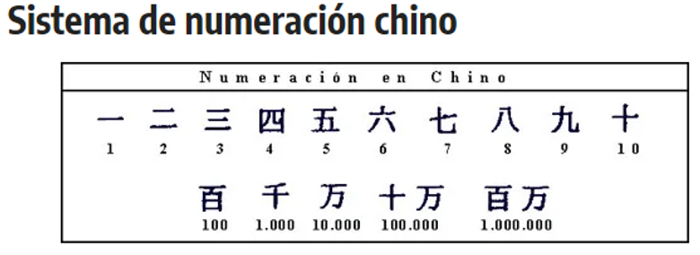 Sistema_de_nÃºmeraciÃ³n_chino.png