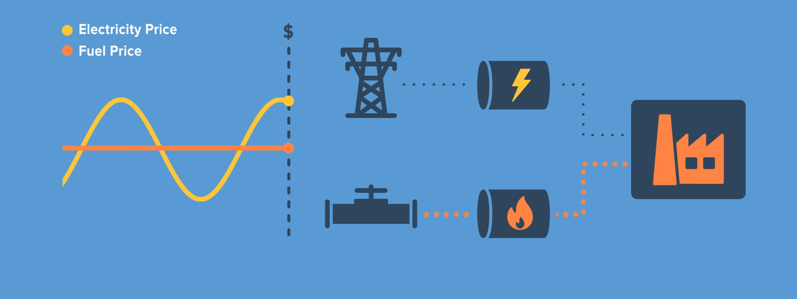 Dynamic Electrification.gif