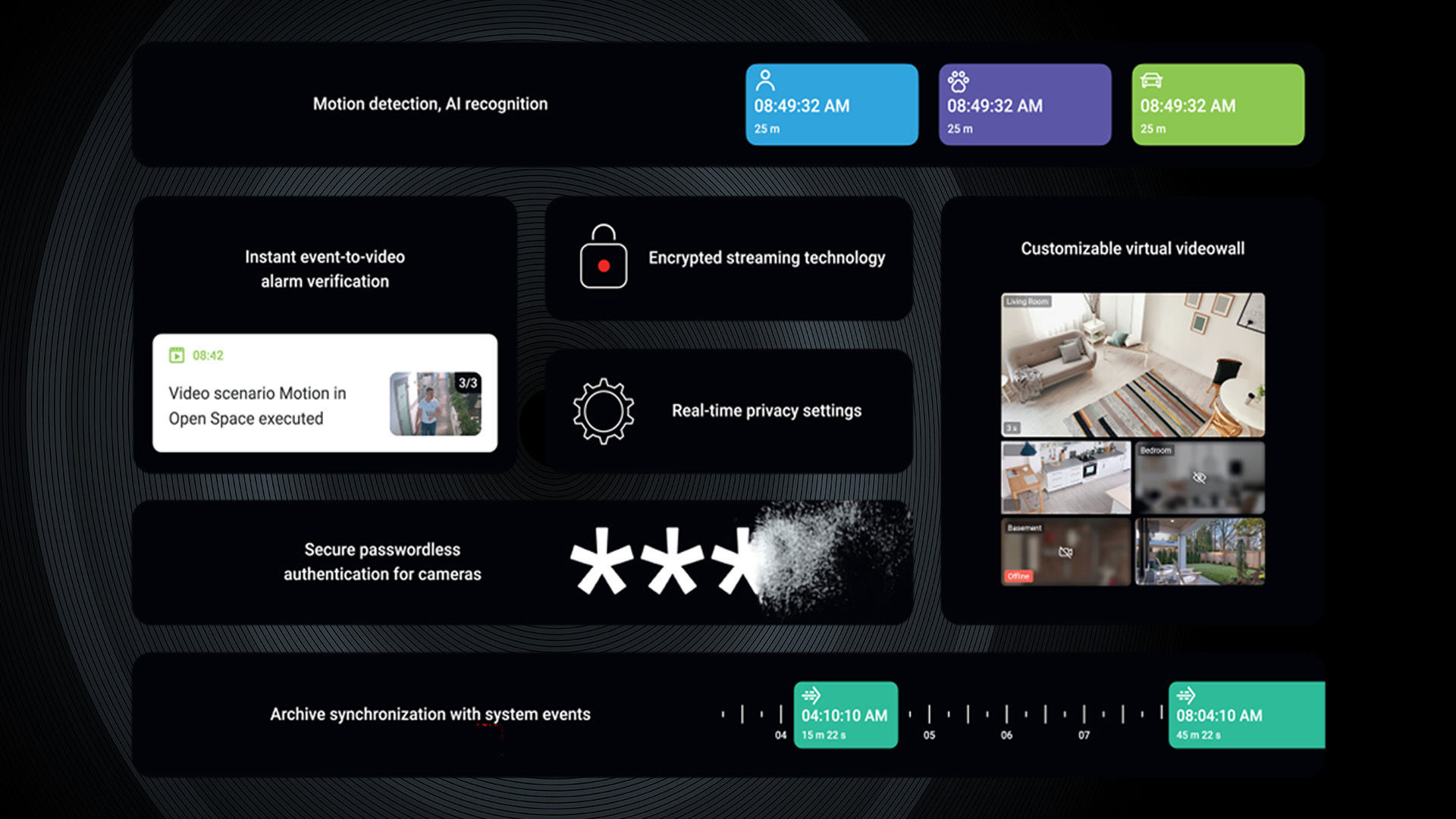 Home security interface with motion detection, instant video, and secure password authentication ZECURA.