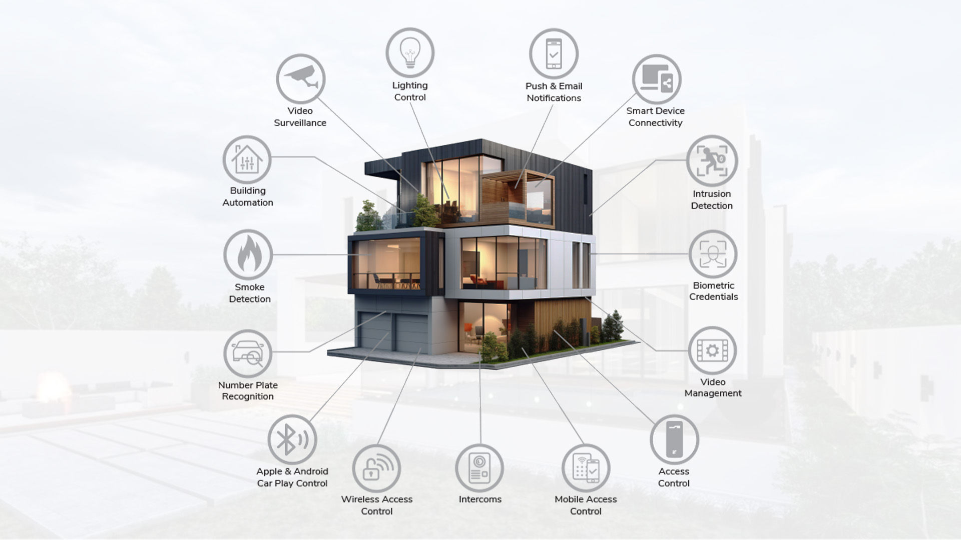 Modern home with various home automation features and ZECURA for security.