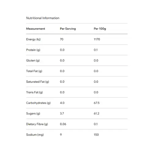 Thumbnail: Nutritional Information for Quince Paste