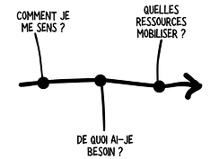 La sophrologie vous rend conscient.