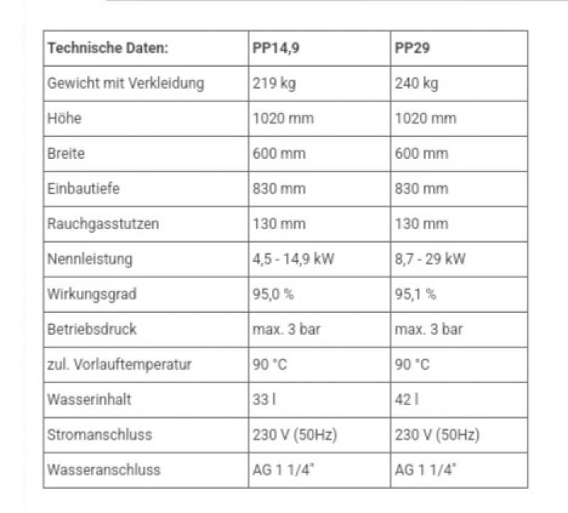 Miniaturbild: Picopello 10-30 KW
