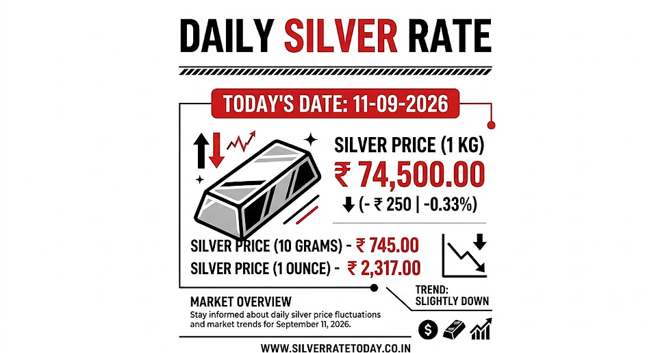 Silver Rate Today 11-9-2026: Latest Silver Price & Updates