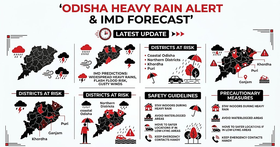 Odisha Heavy Rain Alert: IMD Forecast, Districts at Risk & Latest Update